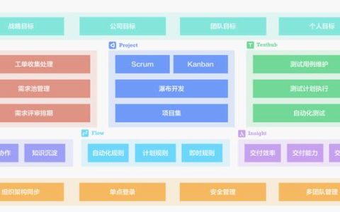 盤點使用最廣泛的14個最佳Scrum工具（功能與報價）（scrum工具推薦）