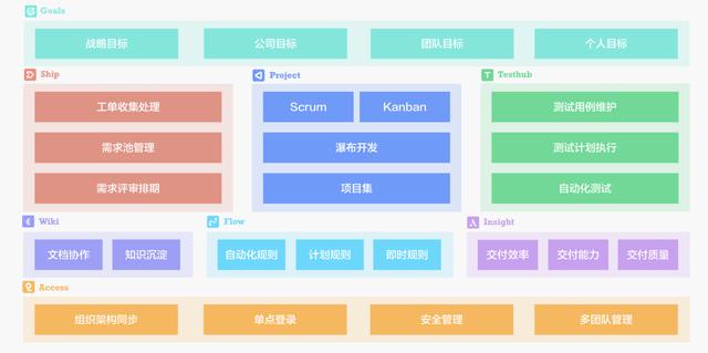 盤點使用最廣泛的14個最佳Scrum工具（功能與報價）（scrum工具推薦）