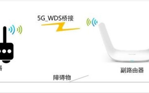 看一遍就會！自己動(dòng)動(dòng)手就能讓W(xué)i-Fi在家里每個(gè)角落都滿格