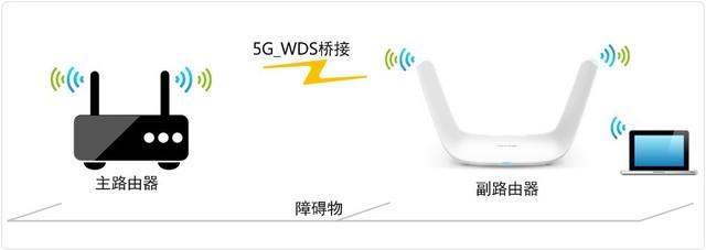 看一遍就會！自己動動手就能讓Wi-Fi在家里每個角落都滿格