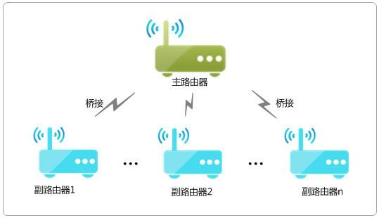 看一遍就會！自己動動手就能讓Wi-Fi在家里每個角落都滿格