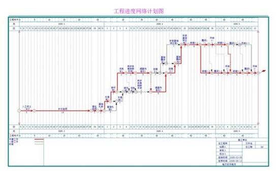 翰文進(jìn)度計劃編制軟件（翰文進(jìn)度計劃編制軟件教程）