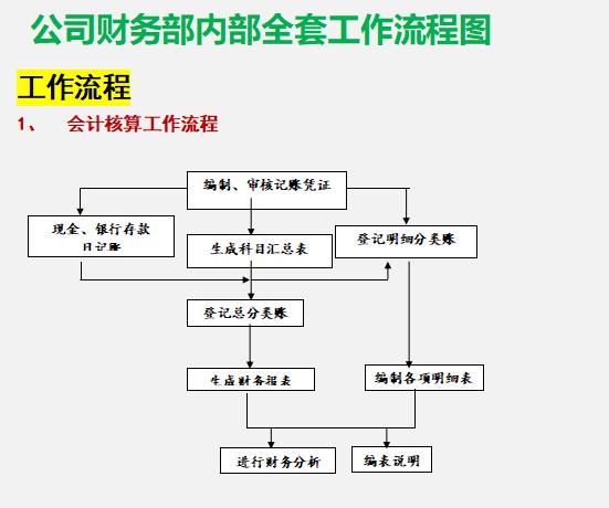 財務(wù)總監(jiān)：這才是財務(wù)部各崗位的詳細(xì)工作流程，內(nèi)容清晰明了（財務(wù)總監(jiān)工作流程圖文檔）