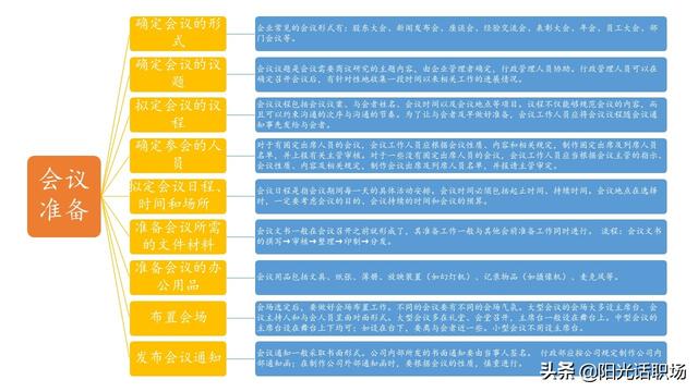 資深行政部總監(jiān)教你做會議管理：如何組織管理一場高效的會議？