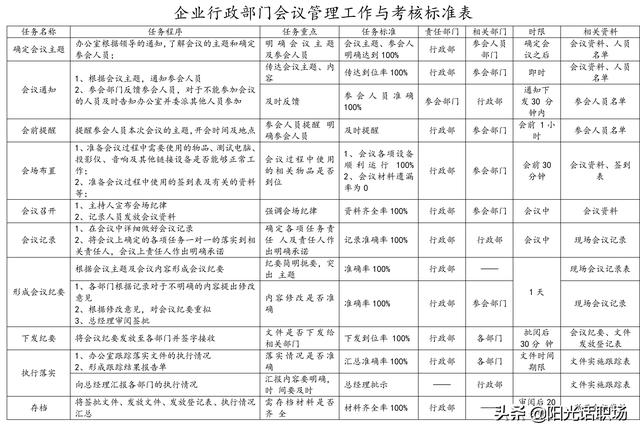 資深行政部總監(jiān)教你做會議管理：如何組織管理一場高效的會議？