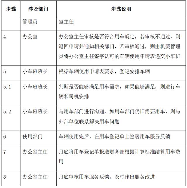 車輛使用管理流程，范本（車輛管理手冊和流程）