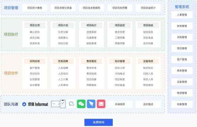 都有哪些比較好用的項目管理軟件？（都有哪些比較好用的項目管理軟件系統(tǒng)）