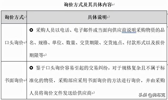 采購過程管理：工作職責、管理制度、管理流程、工作標準（采購管理制度及工作流程）