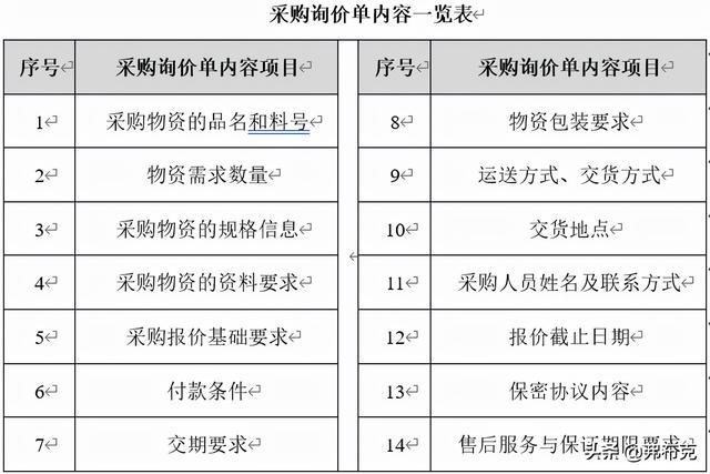 采購過程管理：工作職責、管理制度、管理流程、工作標準（采購管理制度及工作流程）