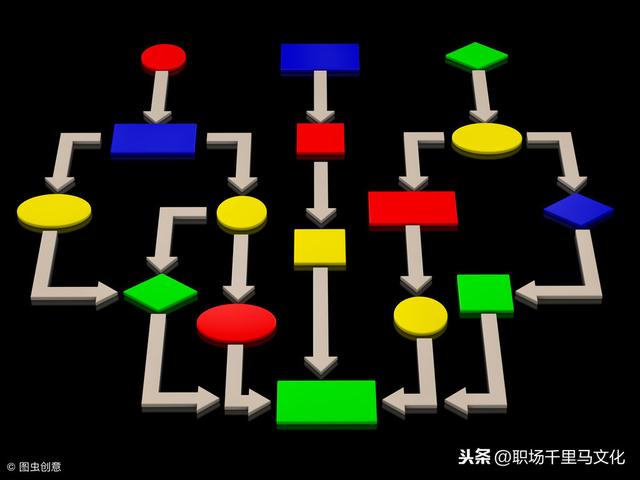 非常詳細的企業(yè)管理流程模板，整理了很久，管理者日常工作必備！