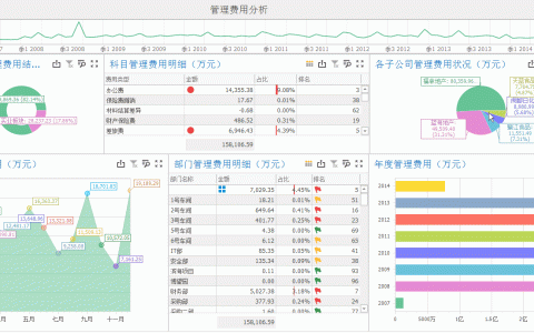 如何對管理費(fèi)用進(jìn)行分析？（一分鐘快速了解）（怎么分析管理費(fèi)用）