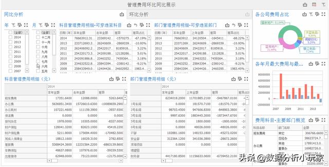 如何對(duì)管理費(fèi)用進(jìn)行分析？（一分鐘快速了解）（怎么分析管理費(fèi)用）