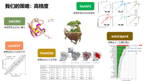 打造生物科技領(lǐng)域的“EDA”，智峪生科推出全生態(tài)蛋白計(jì)算設(shè)計(jì)平臺(tái)